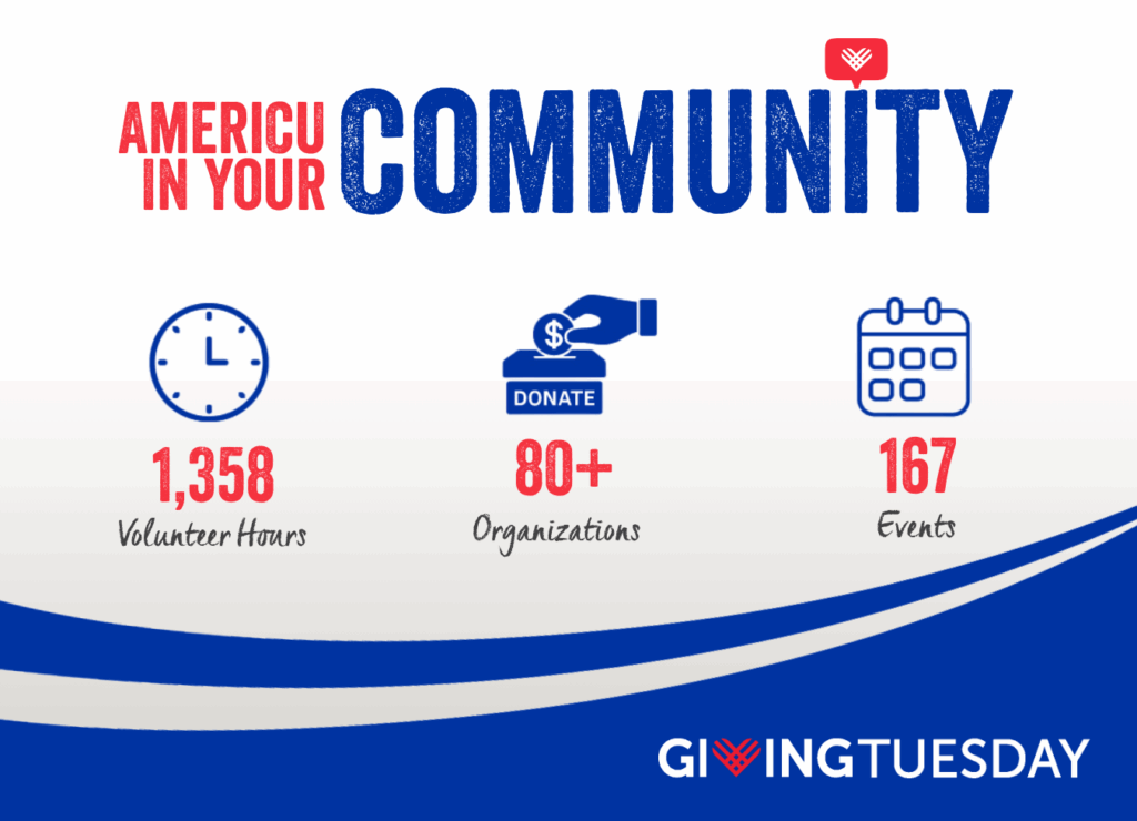 75thAnniversary Giving Tuesday & 75 Days Wrap-Up